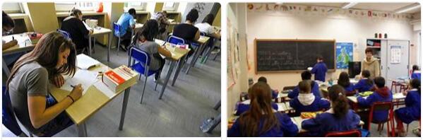 Italy Secondary Education